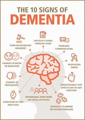 Ten signs of dementia
