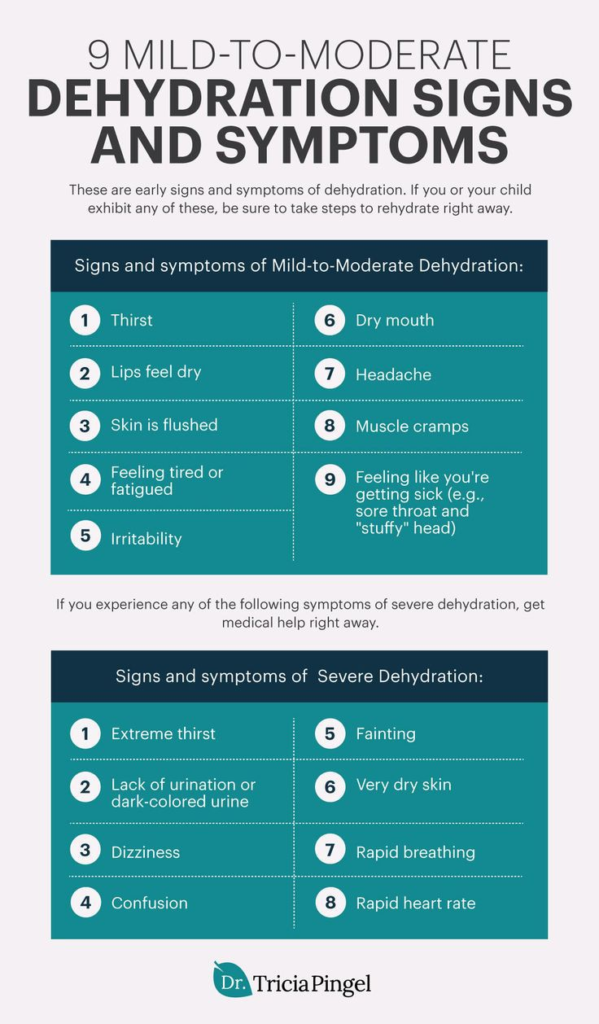 Dehydration sighs and symptoms